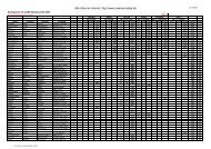 ADMV-Meisterschaft (PDF-Version) - Zweirad-Rallye