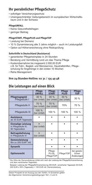 Kranken - Private Pflegeversicherung