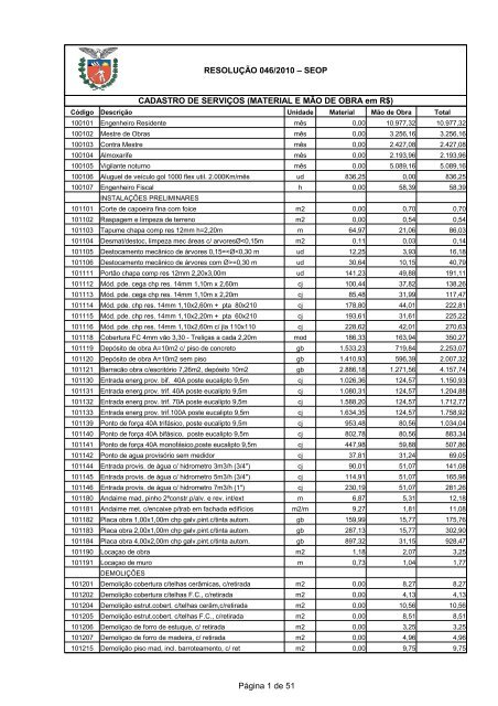 MATERIAL E MÃƒÂƒO DE OBRA em R - DER