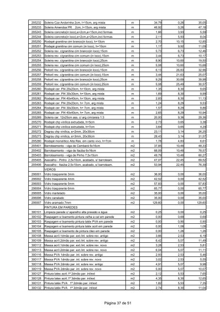 MATERIAL E MÃƒÂƒO DE OBRA em R - DER