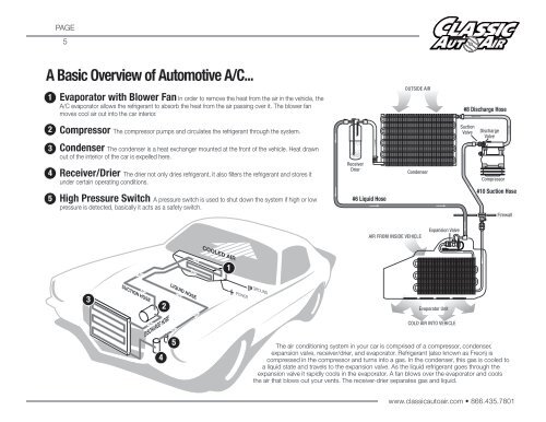 1-2066FA INSTALL INSTRUCTIONS - Classic Auto Air