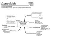 Fachgymnasium Wirtschaft Fachgymnasium ... - BBS Norden