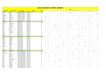 Division 6 - saafl