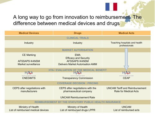 Innovation in European healthcare â what can Sweden learn? - LIF