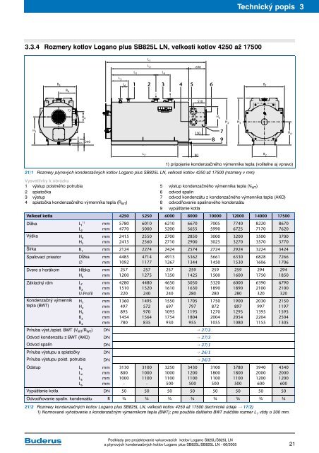 Vykurovacie kotly Logano S825L a S825L LN a plynovÃ© ... - Buderus