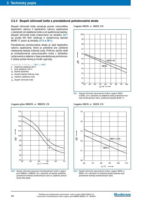Vykurovacie kotly Logano S825L a S825L LN a plynovÃ© ... - Buderus