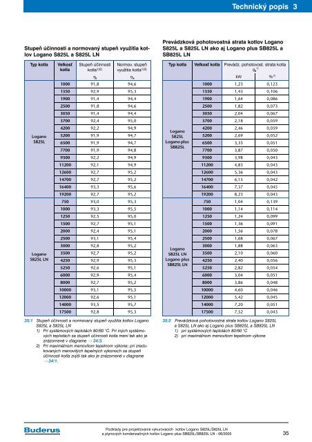 Vykurovacie kotly Logano S825L a S825L LN a plynovÃ© ... - Buderus