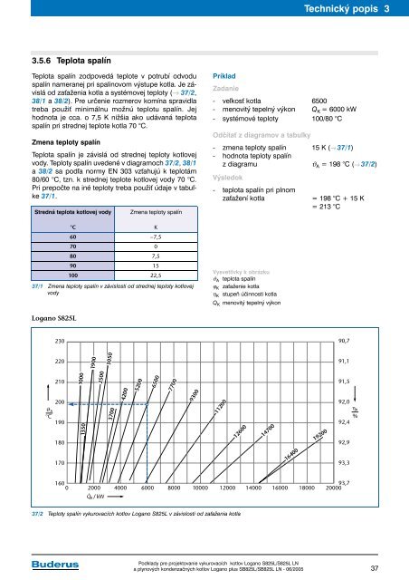 Vykurovacie kotly Logano S825L a S825L LN a plynovÃ© ... - Buderus