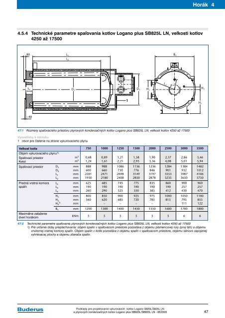 Vykurovacie kotly Logano S825L a S825L LN a plynovÃ© ... - Buderus
