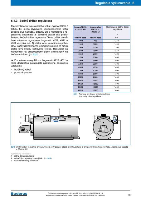 Vykurovacie kotly Logano S825L a S825L LN a plynovÃ© ... - Buderus