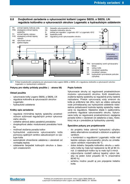 Vykurovacie kotly Logano S825L a S825L LN a plynovÃ© ... - Buderus