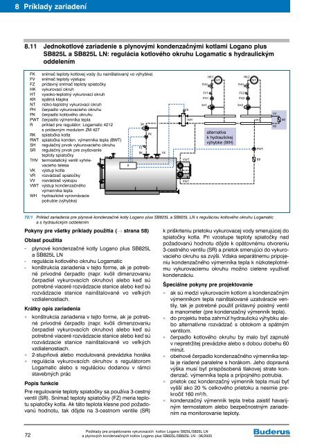 Vykurovacie kotly Logano S825L a S825L LN a plynovÃ© ... - Buderus