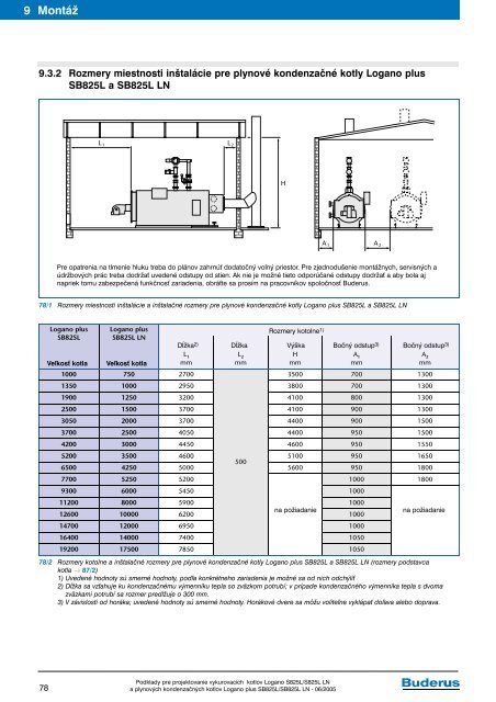 Vykurovacie kotly Logano S825L a S825L LN a plynovÃ© ... - Buderus
