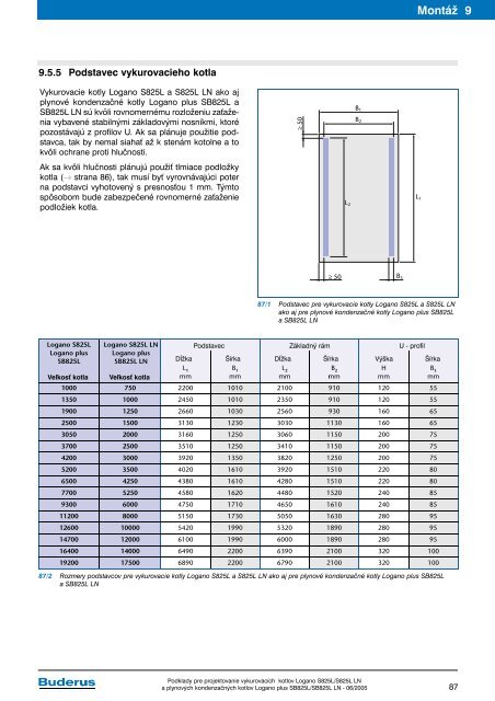 Vykurovacie kotly Logano S825L a S825L LN a plynovÃ© ... - Buderus