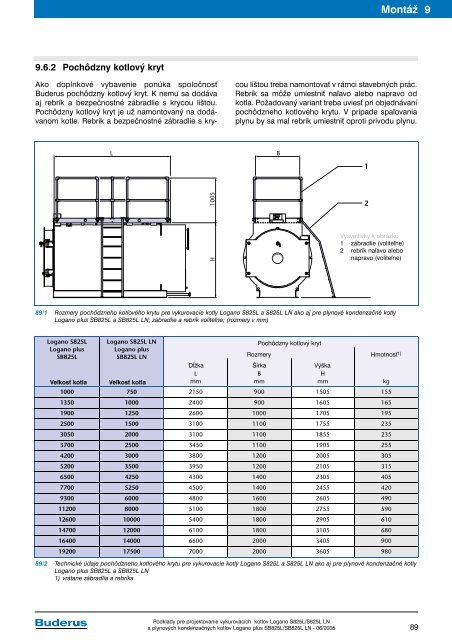 Vykurovacie kotly Logano S825L a S825L LN a plynovÃ© ... - Buderus