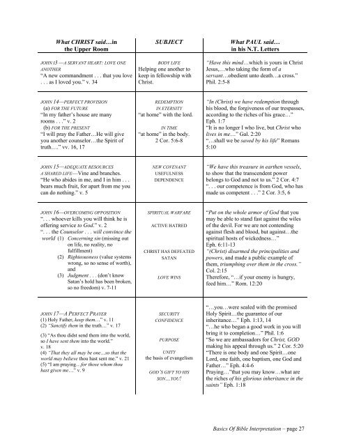 Basics of Bible Interpretation - RayStedman.org