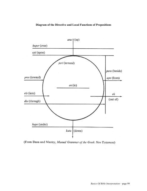 Basics of Bible Interpretation - RayStedman.org