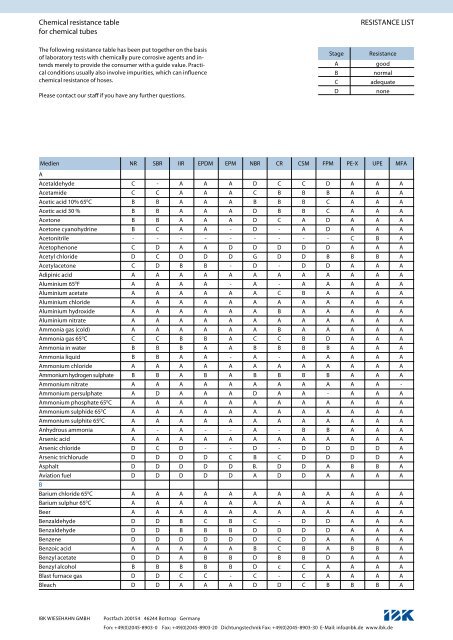 RESISTANCE LIST Chemical resistance table for chemical tubes