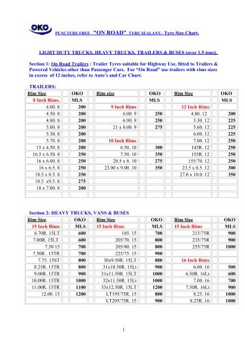 PUNCTURE FREE "ON ROAD" TYRE SEALANT- Tyre Size Chart