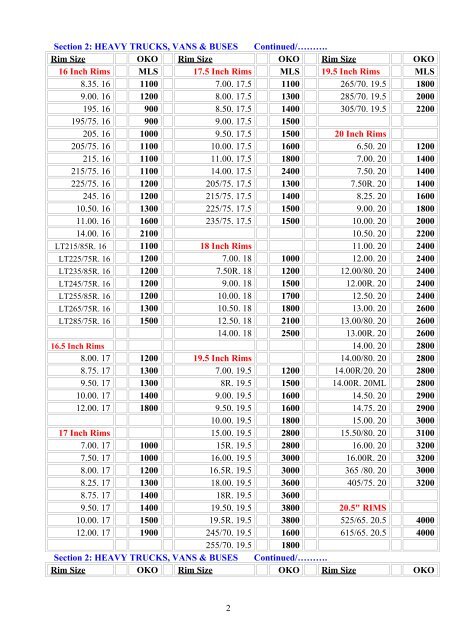 PUNCTURE FREE "ON ROAD" TYRE SEALANT- Tyre Size Chart