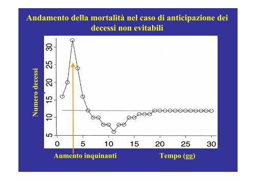 Effetti a breve e a lungo termine dell'inquinamento atmosferico sulla ...