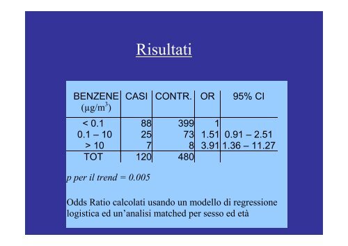 Effetti a breve e a lungo termine dell'inquinamento atmosferico sulla ...