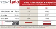 Paris > NeuchÃ¢tel > Berne/Bern - TGV Lyria