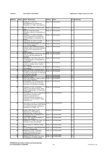 FF0000Zwischenverkauf, Irrtümer und Aussonderung von - ivw.de