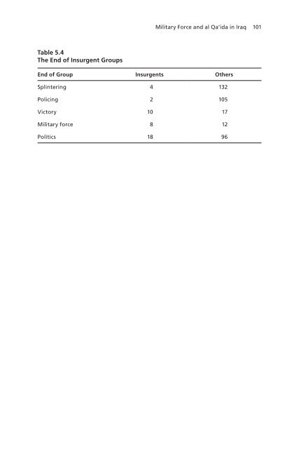 How Terrorist Groups End - RAND Corporation