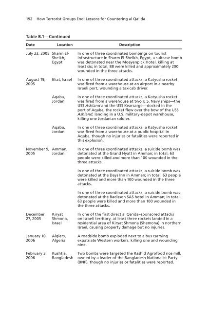 How Terrorist Groups End - RAND Corporation