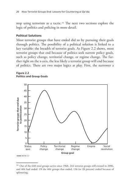 How Terrorist Groups End - RAND Corporation