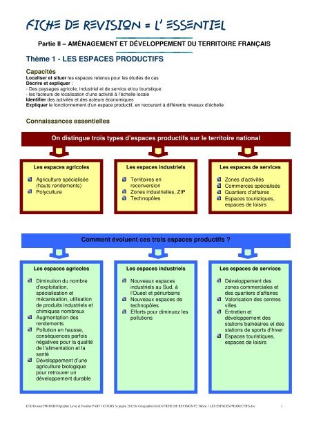 FICHE DE REVISION = L' ESSENTIEL