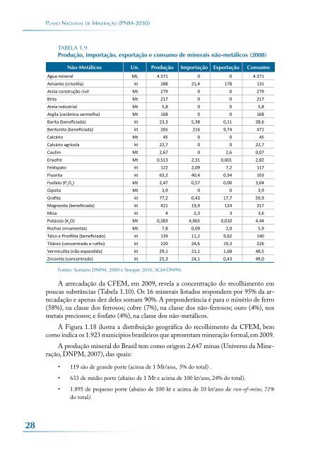 PNM-2030 - MinistÃƒÂ©rio de Minas e Energia