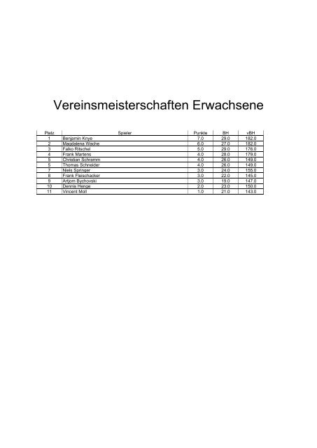 Vereinsmeisterschaften Erwachsene - SV Blau-Gelb Darmstadt ...