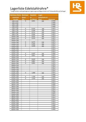 Lagerliste Edelstahlrohre*