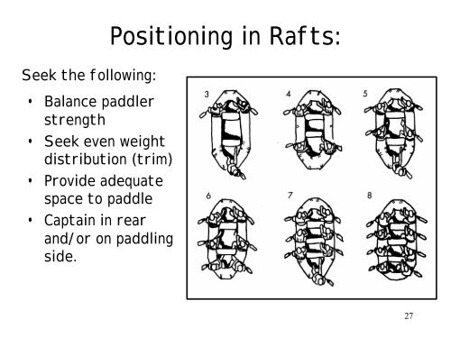 River Dynamics - Rafting - Frostburg