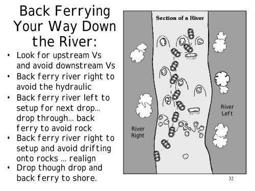 River Dynamics - Rafting - Frostburg