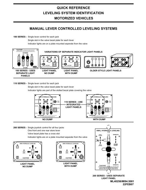 Leveling System Identification - HWH Corporation