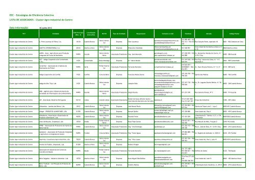 EEC - Estratégias de Eficiência Colectiva LISTA DE ASSOCIADOS ...