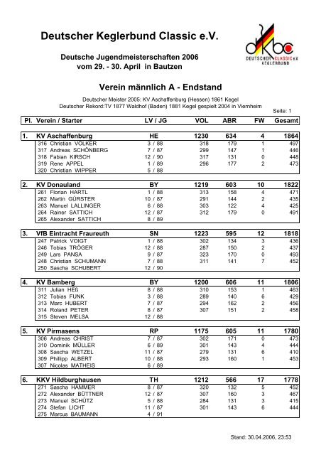 Ergebnisse Deutsche Meisterschaften 2006 - der TSG Kaiserslautern