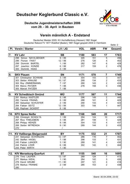 Ergebnisse Deutsche Meisterschaften 2006 - der TSG Kaiserslautern