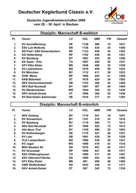 Ergebnisse Deutsche Meisterschaften 2006 - der TSG Kaiserslautern