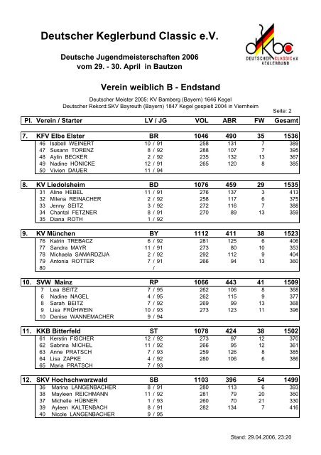 Ergebnisse Deutsche Meisterschaften 2006 - der TSG Kaiserslautern