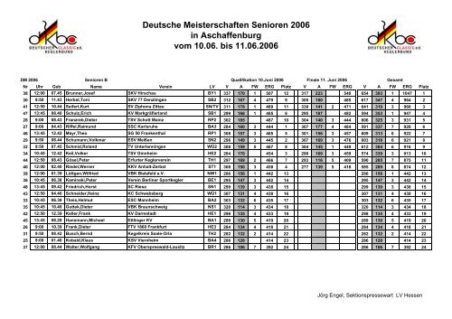 Ergebnisse Deutsche Meisterschaften 2006 - der TSG Kaiserslautern