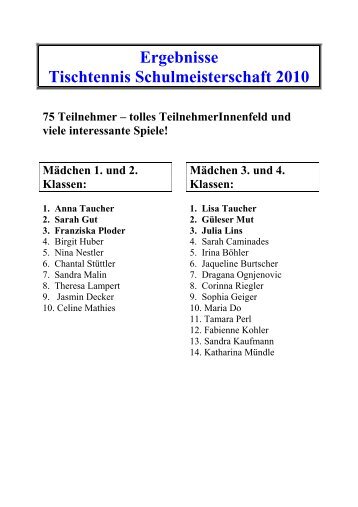 Ergebnisse Tischtennis Schulmeisterschaft 2010