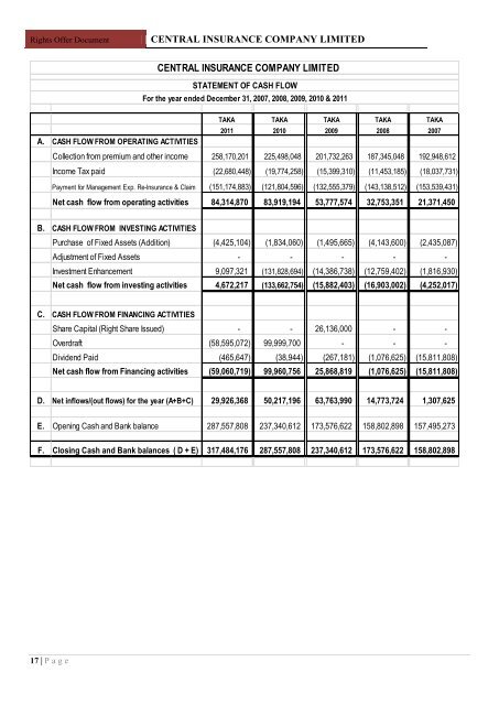 central insurance company limited - Dhaka Stock Exchange