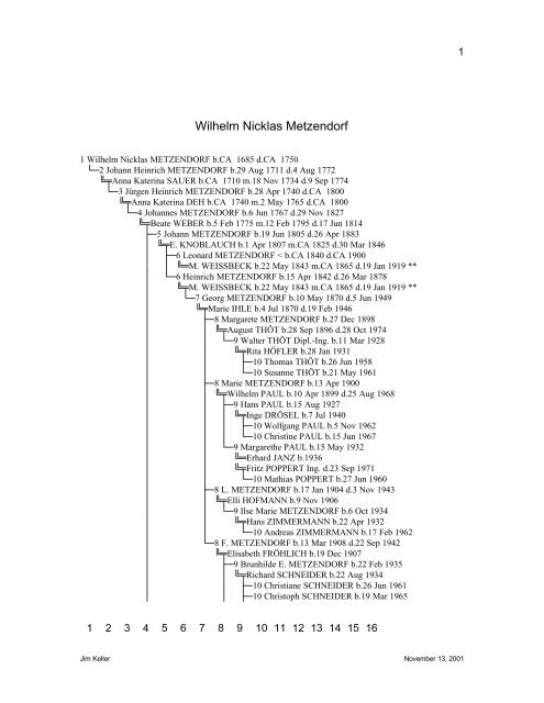 Indented Descendant Chart - Jim and Trish Keller