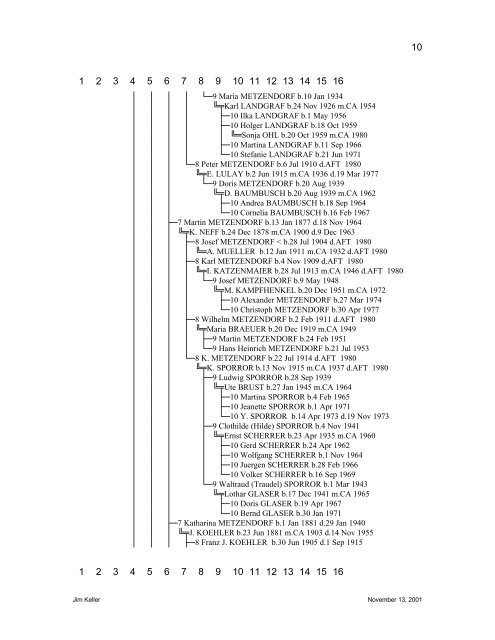 Indented Descendant Chart - Jim and Trish Keller