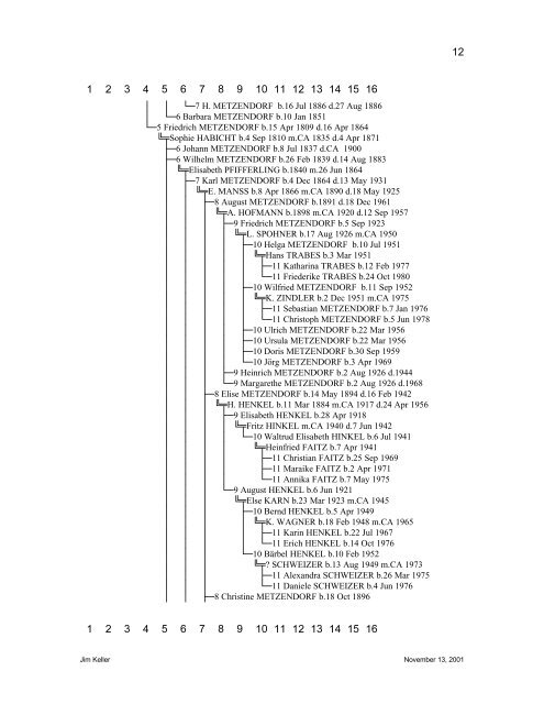 Indented Descendant Chart - Jim and Trish Keller