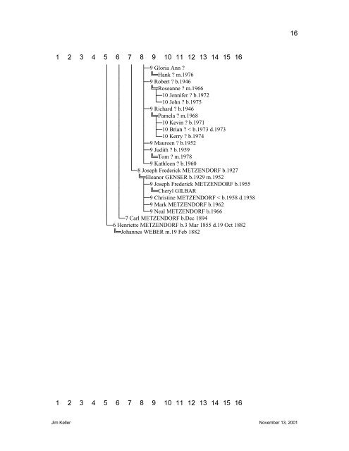 Indented Descendant Chart - Jim and Trish Keller